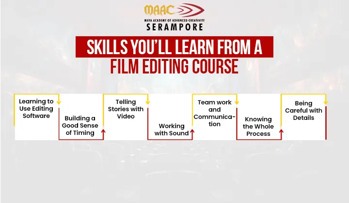 film editing course
