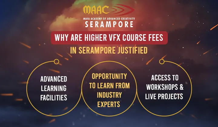 VFX Course Fees in Maac