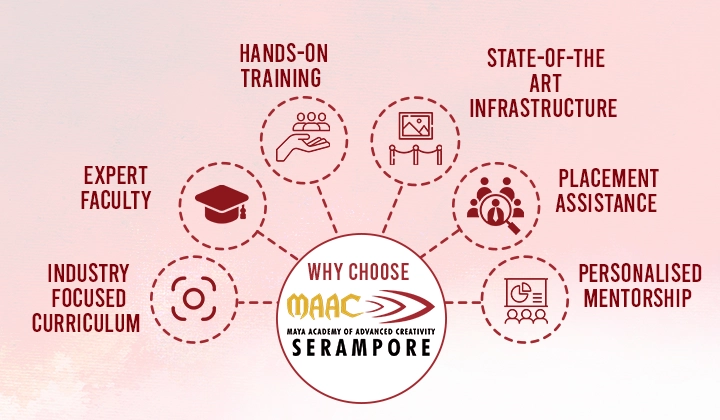 What Is 3D Animation? How to Become a 3D Animator